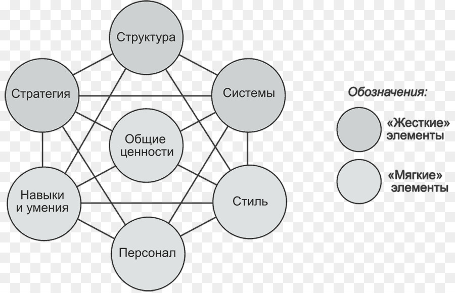 mckinsey-framework-mckinsey-7s-model-and-how-to-use-it-2019-01-26