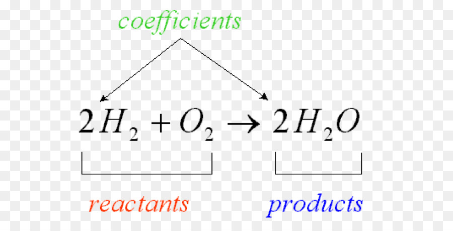 Chemical Reactions Unit miss E. Mac