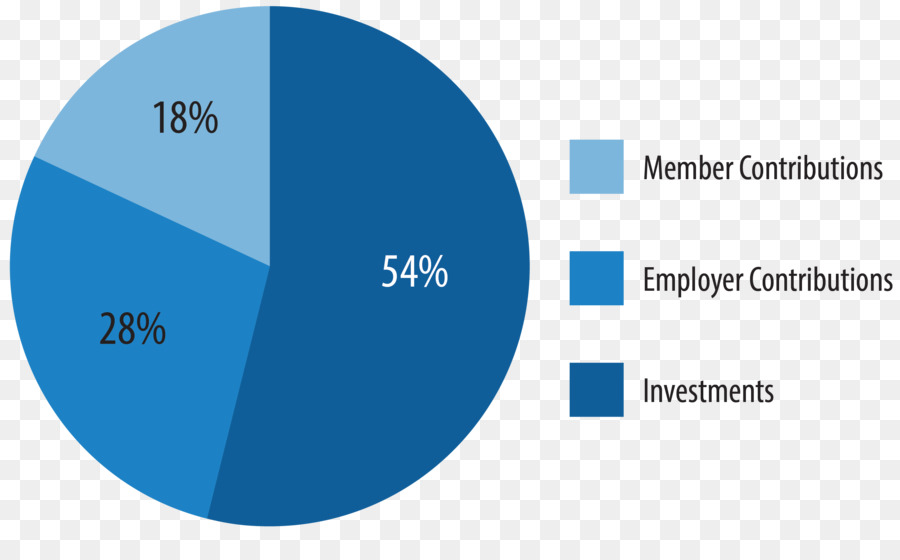 Investment Pie Chart